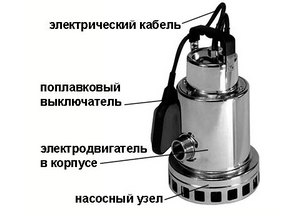 дренажный насос для откачки канализации