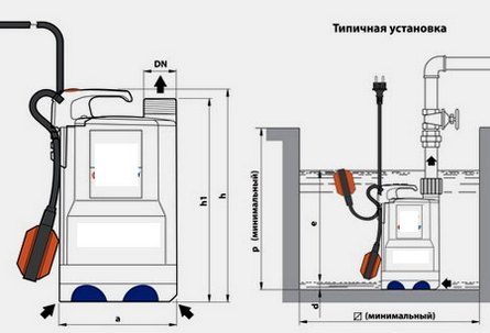 установка дренажного насоса