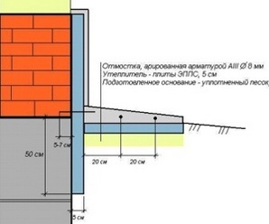 утепление отмостки пеноплексом схема