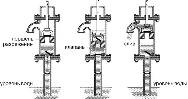 поршневый насос для воды