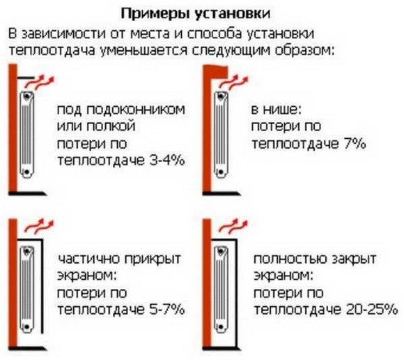 Установка радиаторов отопления в частном доме в нише или с применением экрана влияет на теплопотери установка радиаторов отопления в частном доме