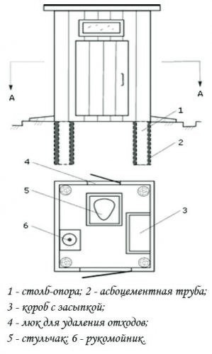 дачный туалет без выгребной ямы своими руками