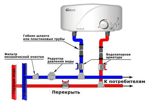 Подключение проточного нагревателя воды схема подключения водонагревателя к водопроводу в квартире