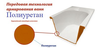 армирование акриловой ванны