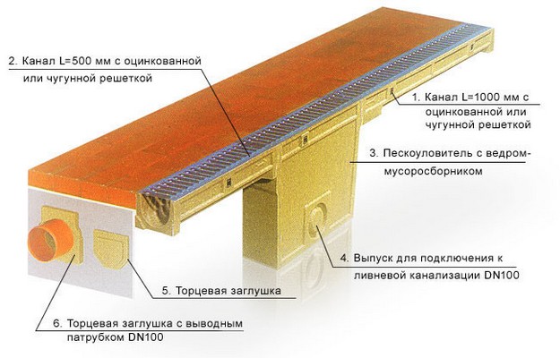 пескоуловитель для ливневки