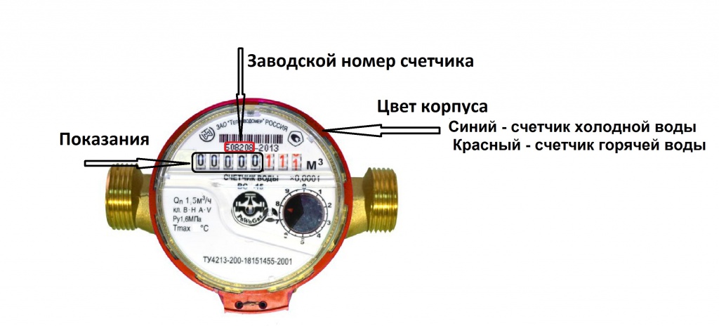 Номер счетчика