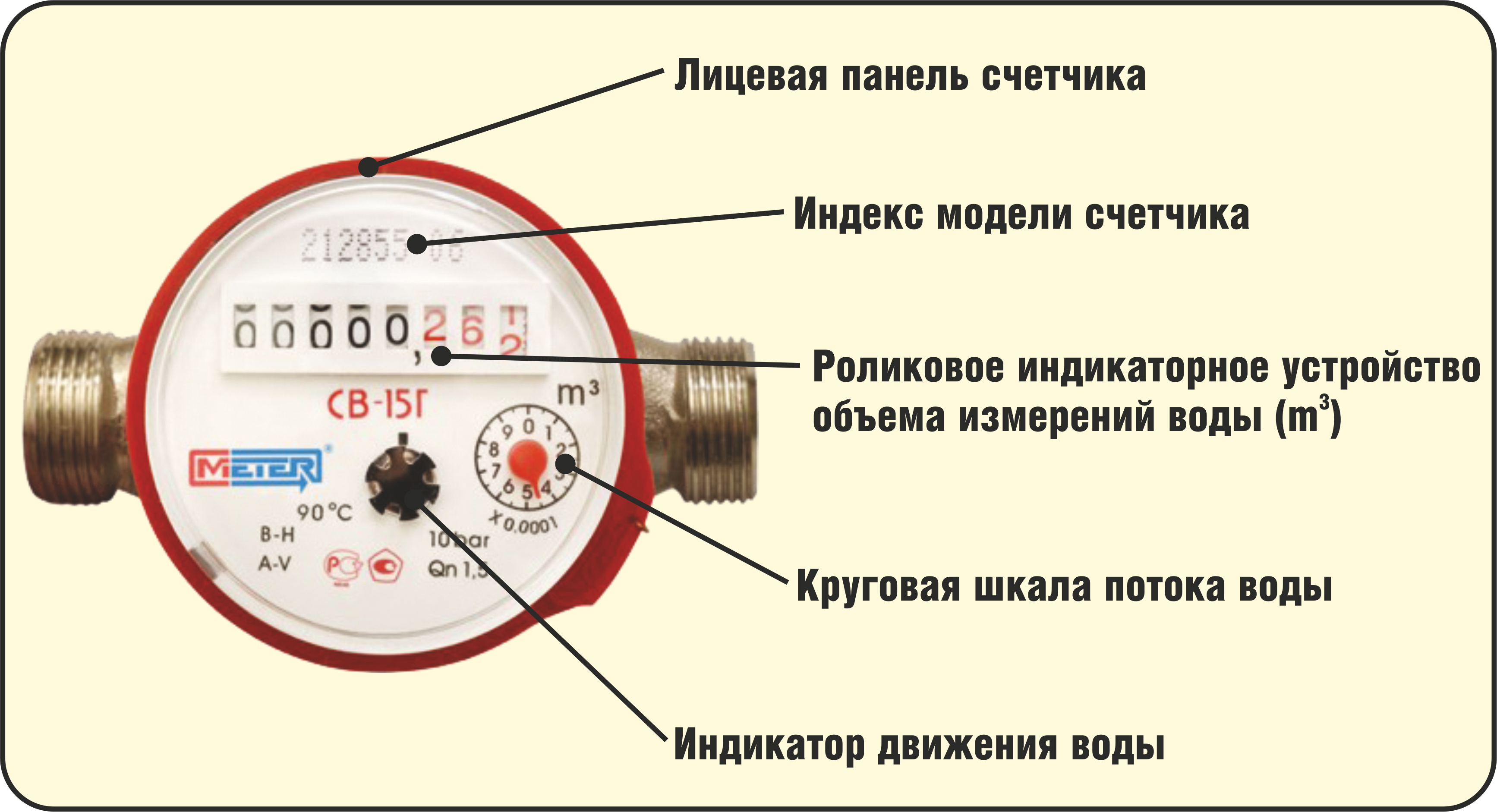 Счетчик воды