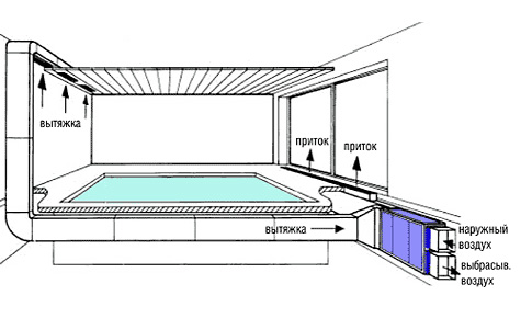 Вентиляция в бассейне частного дома