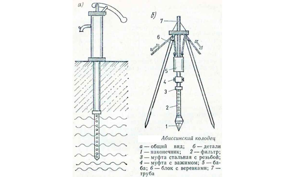 Устройство абиссинского колодца