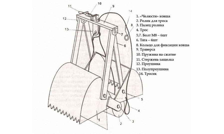 Устройство грейдера для чистки колодцев