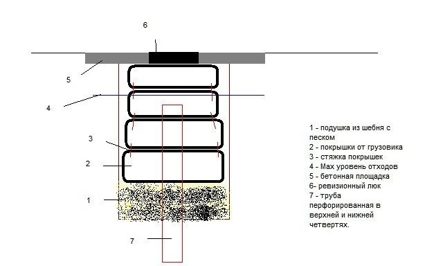 Септик из покрышек