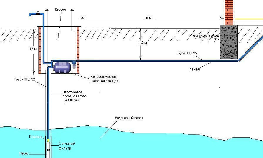Водяная скважина своими руками