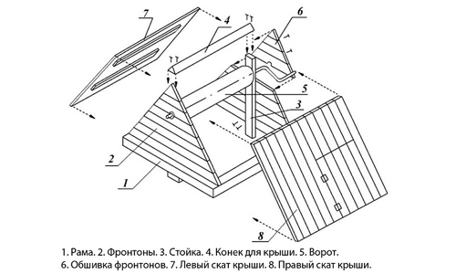 Схема домика для колодца