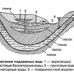 Монтаж гидроаккумулятора для систем водоснабжения