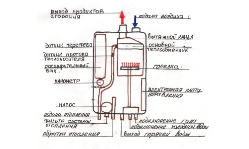 Устройство назового котла отопления