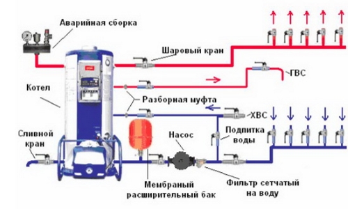 Обвязка двухконтурного котла отопления