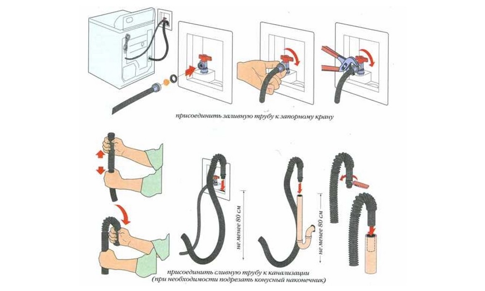 Подключение стиральной машины к водопроводу