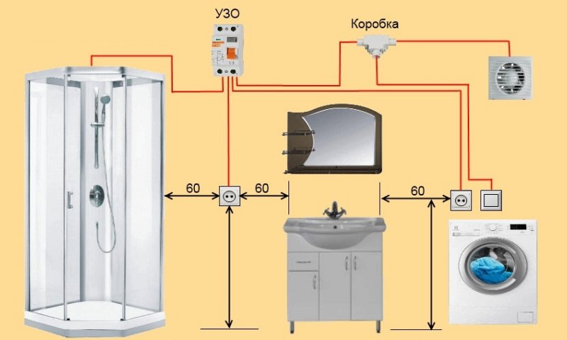 Расположение розеток в ванной