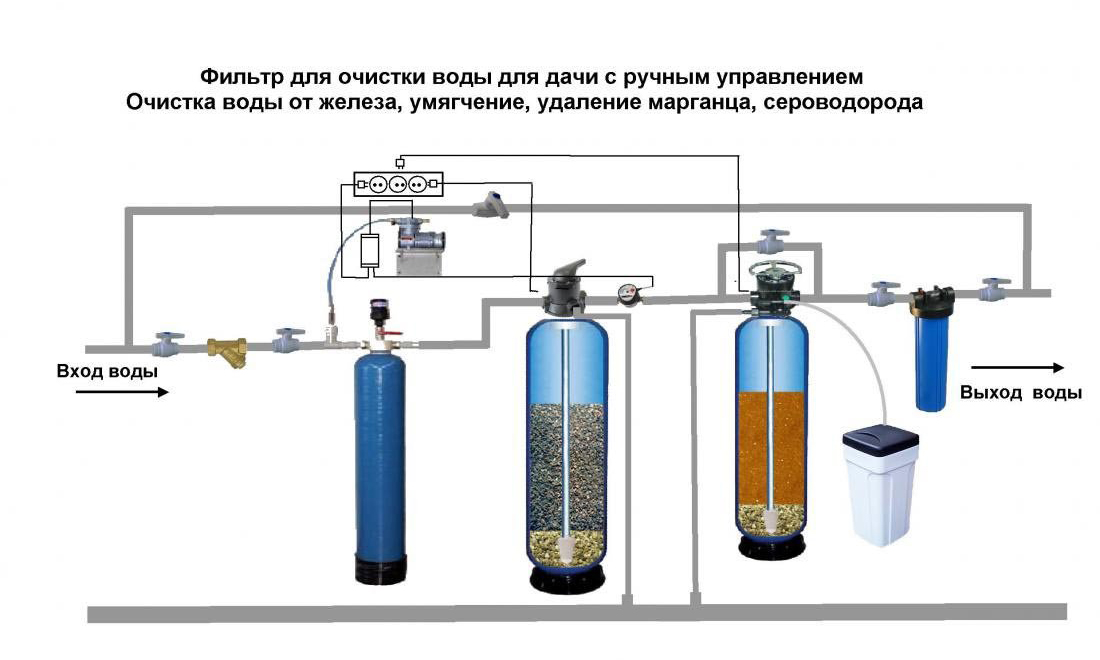 Система фильтрации