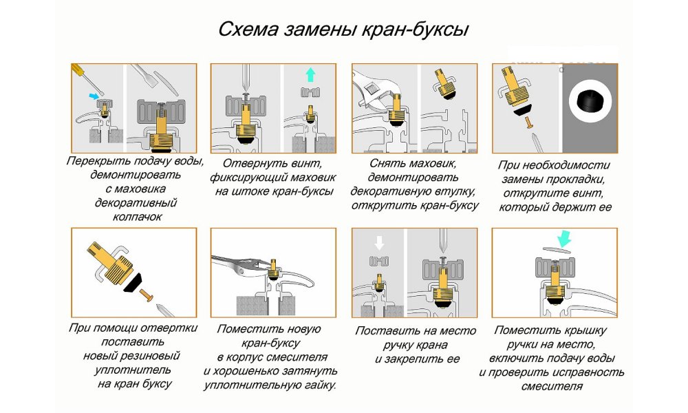 Схема замены кран-буксы