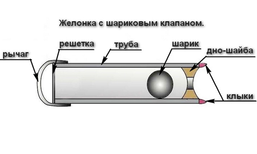 Устройство желонки с шариковым клапаном