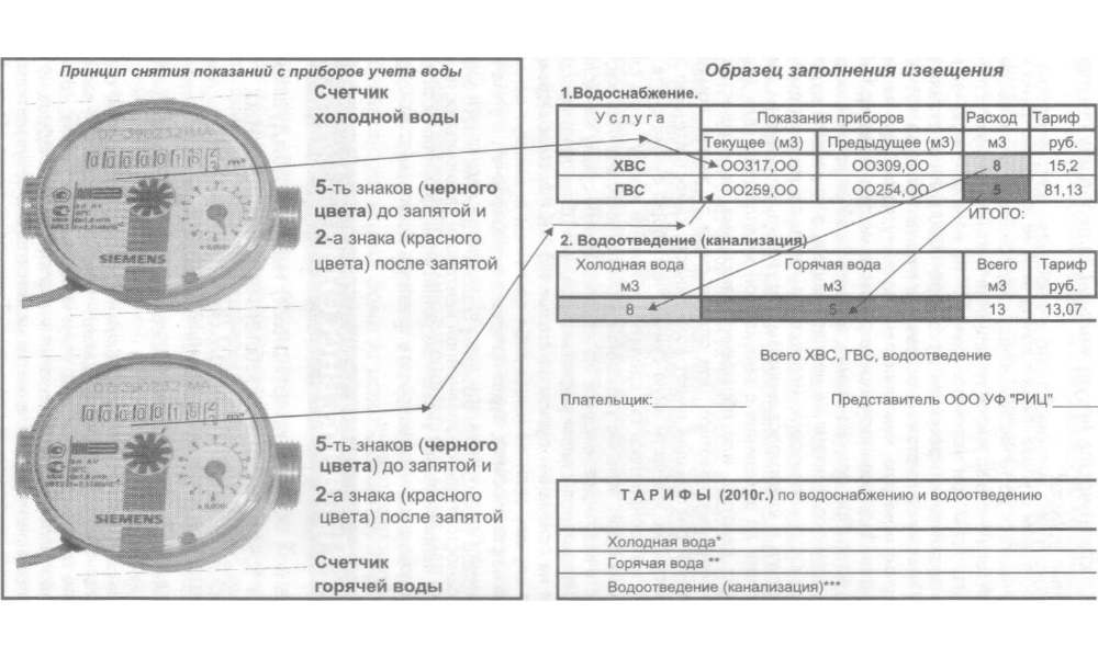 Образец заполнения квитанции на воду