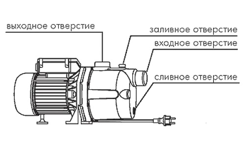 Конструкция насоса