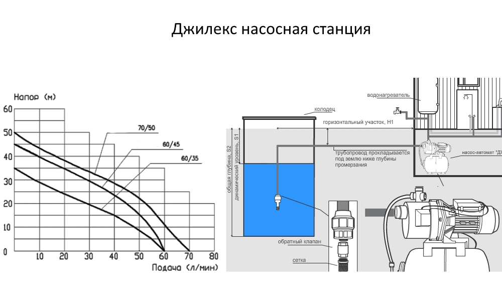 Джилекс насосная станция