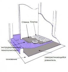 поддон для душа