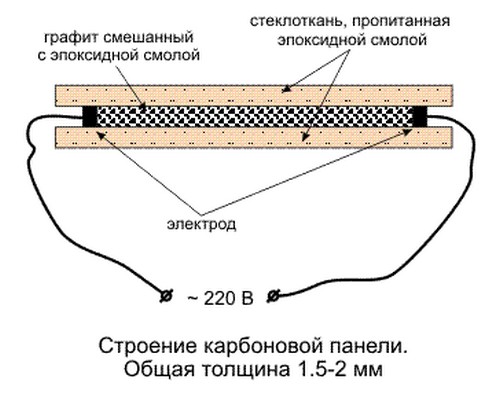 Как сделать инфракрасный обогреватель своими руками