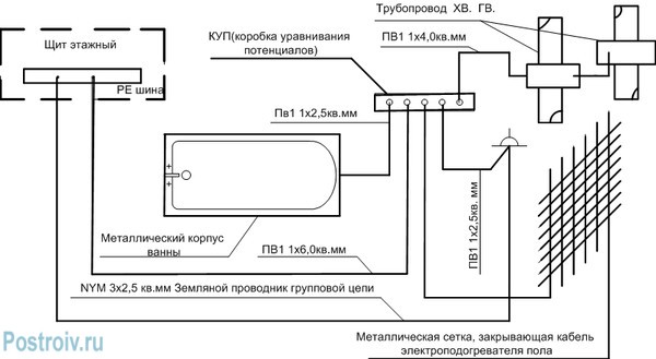 Схема заземления ванны - Фото 06