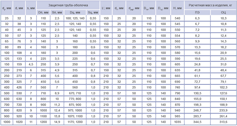 tbl8