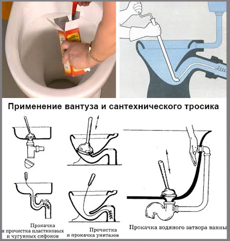 Что делать, если засорился унитаз - как прочистить, лучшие способы 2