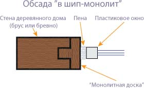 фото Окосячка «В шим монолит». 