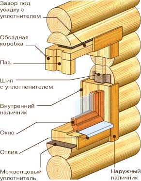 фото Окосячка в колоду - с торцевым шипом