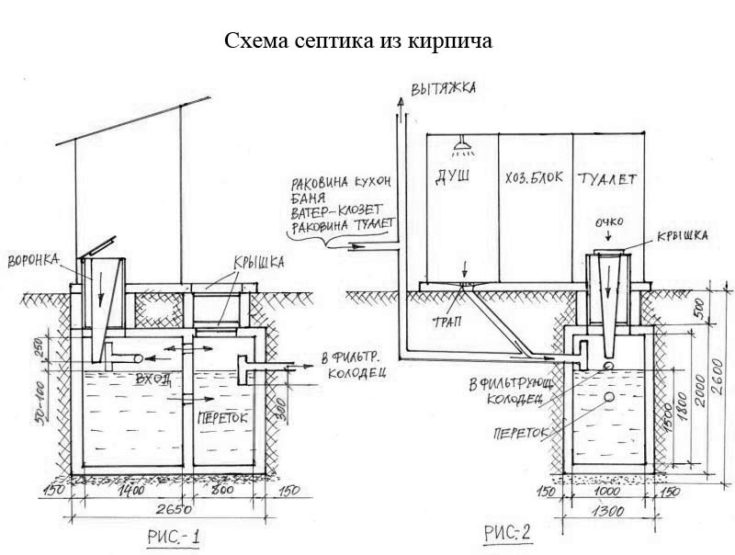 фото: септик из кирпича схема чертеж