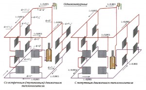 Фото: двухтрубная вертикальная система отопления с верхней разводкой