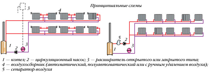 Фото: схема Горизонтальной системы