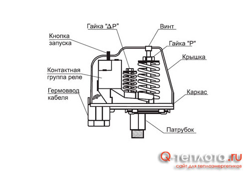 конструкция внутреннее устройство реле сухого хода