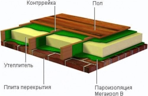 uteplenye_pola_v_bane333