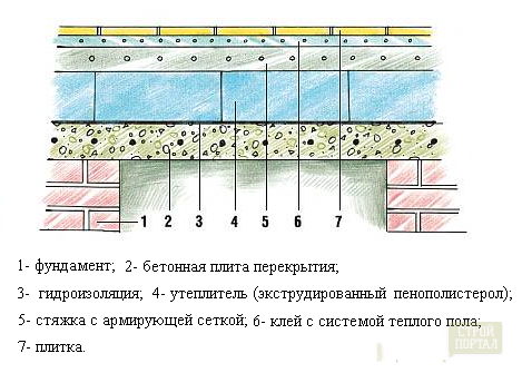 uteplenye_pola_v_bane444