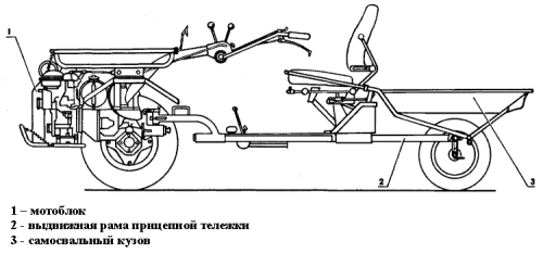 Изображение мотоблока с самосвальным кузовом
