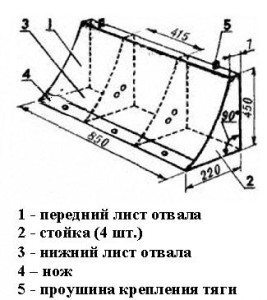 Схематическое изображение отвала мини-бульдозера