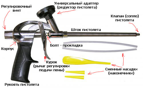 Пистолет монтажный