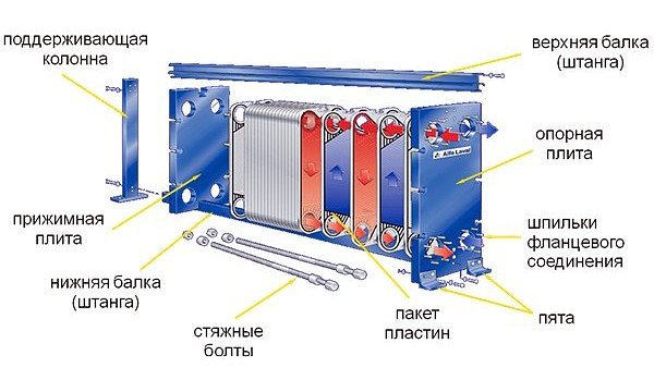 Схема подключения теплообменника в бане