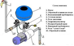 устройство гидроаккумулятора насосной станции