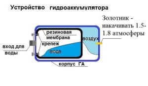 принцип работы насосной станции с гидроаккумулятором