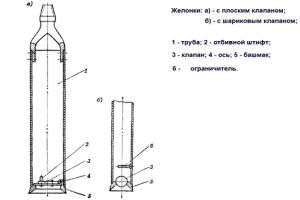 желонка для скважины своими руками чертежи