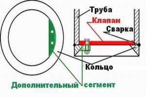 скважина своими руками без оборудования методом желонки