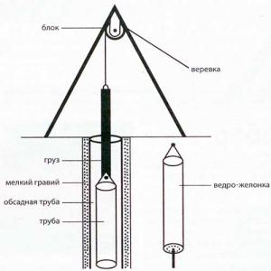 желонка своими руками